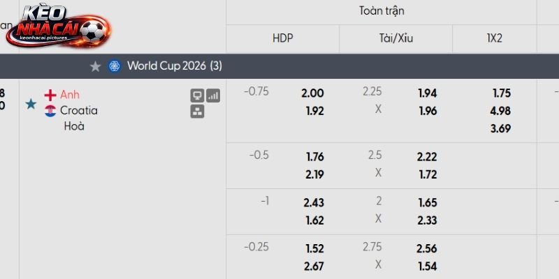 Soi kèo Anh vs Croatia qua tỷ lệ
