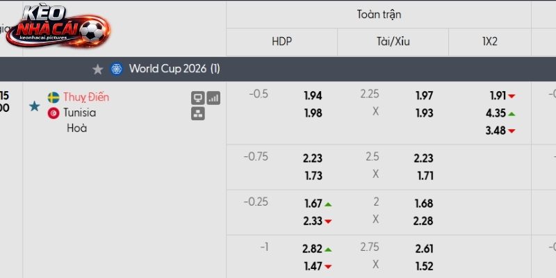 Soi kèo Thuỵ Điển vs Tunisia qua tỷ lệ