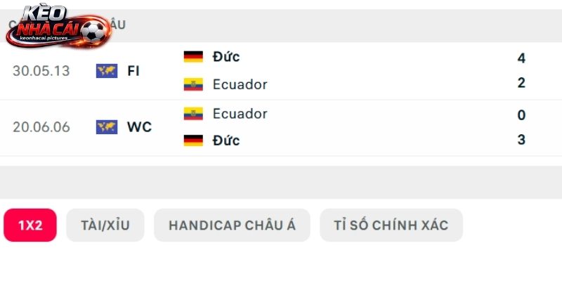 Soi kèo Ecuador vs Đức mới đối đầu 2 trận Soi kèo Ecuador vs Đức mới đối đầu 2 trận