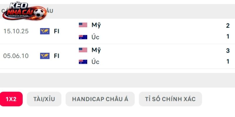 Lịch sử so tài Mỹ vs Úc